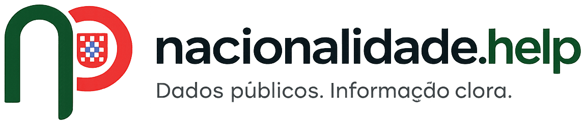 nacionalidade.help — Dados públicos. Informação clara.